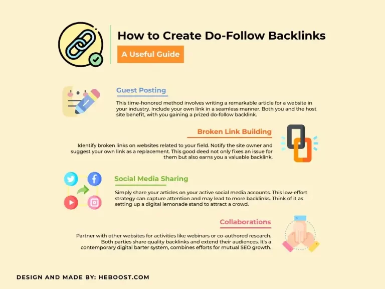 how-to-create-do-follow-backlinks